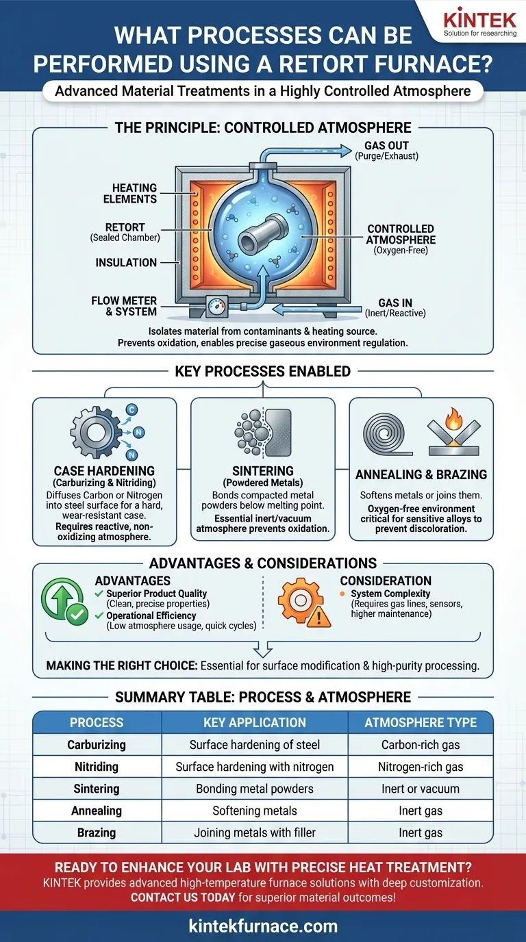 What processes can be performed using a retort furnace? Unlock Precision Heat Treatment for Superior Materials Visual Guide