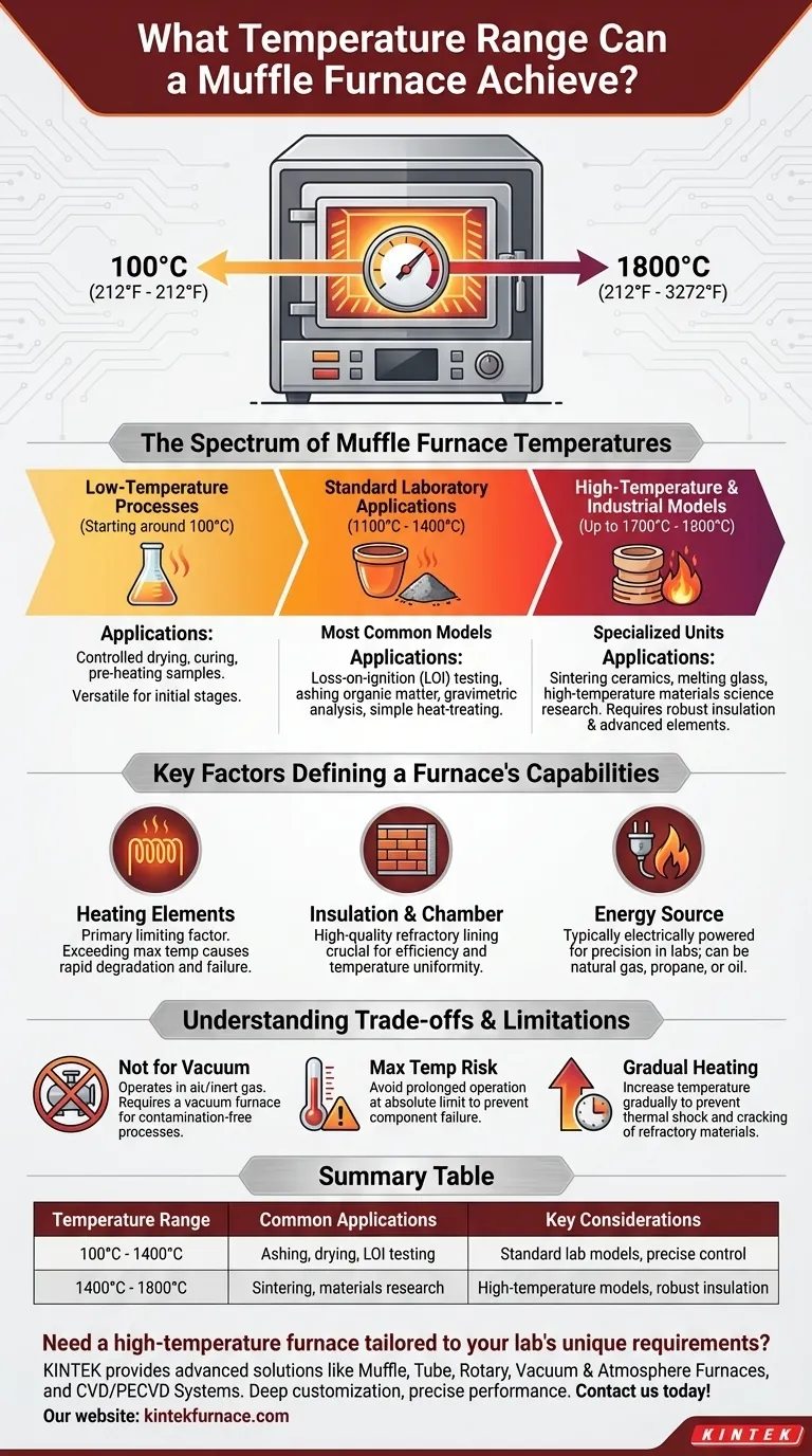 Qual faixa de temperatura um forno mufla pode atingir? Desbloqueie Calor Preciso para as Necessidades do Seu Laboratório Guia Visual