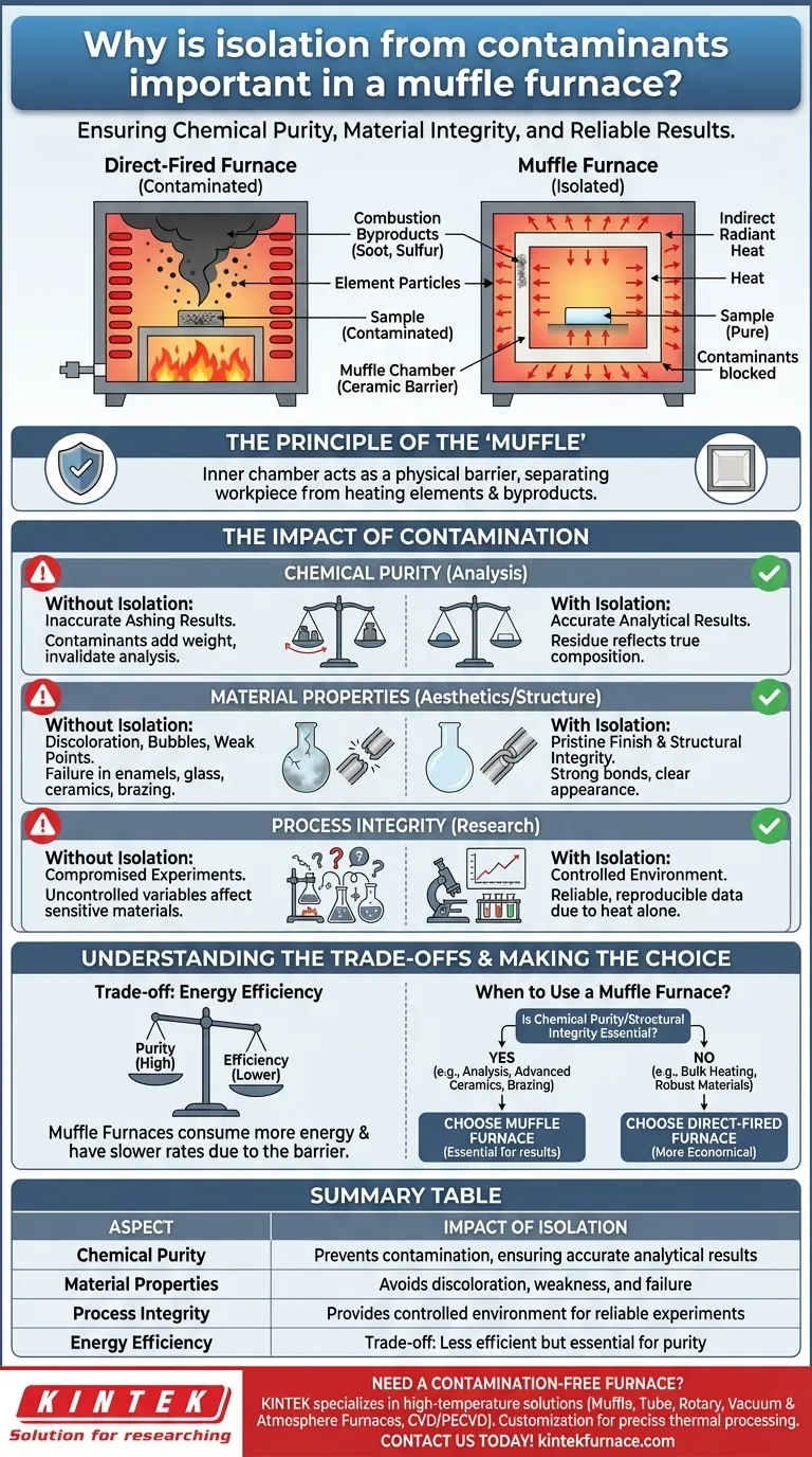 マッフル炉において、汚染物質からの隔離が重要なのはなぜですか？高温プロセスにおける純度と完全性の確保 ビジュアルガイド