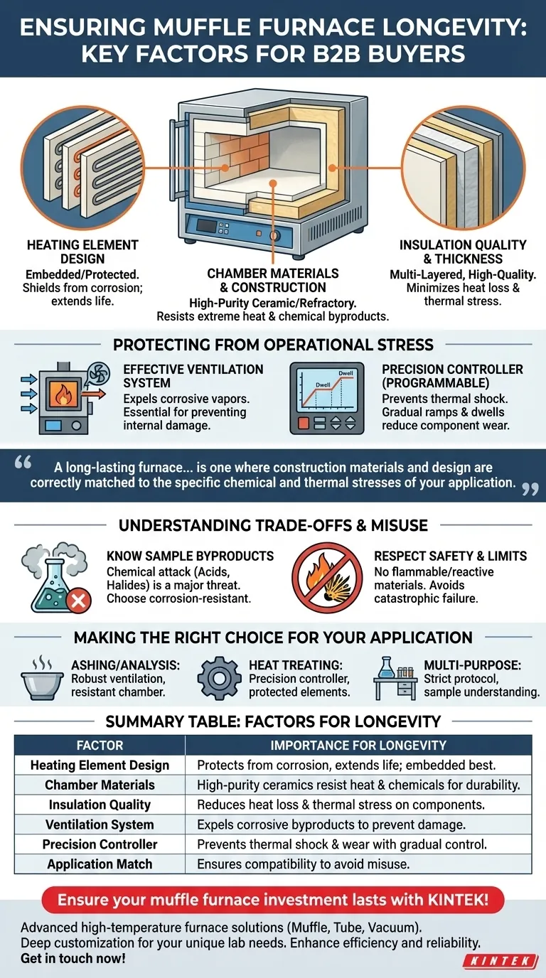 What factors should be considered when purchasing a muffle furnace to ensure longevity? Key Design Features for Durability Visual Guide