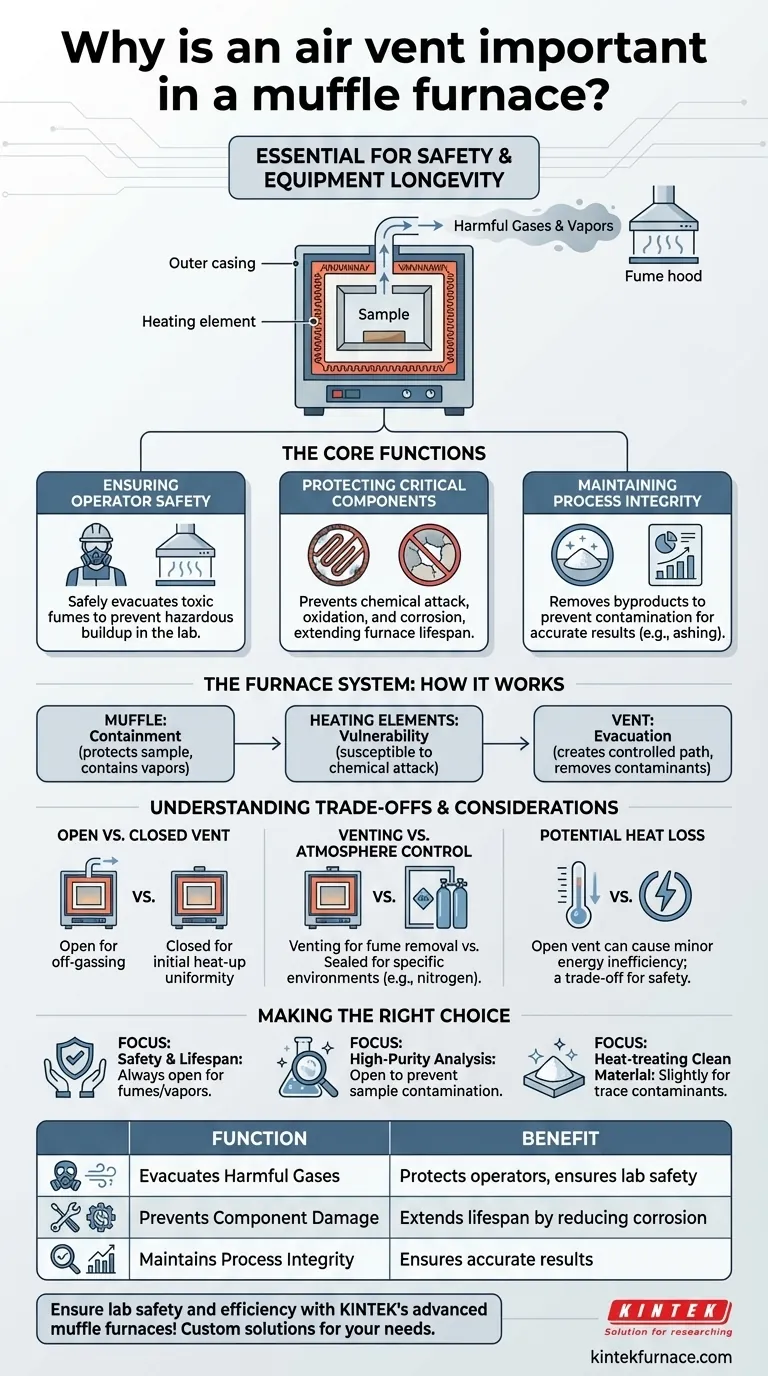Why is an air vent important in a muffle furnace? Essential for Safety and Longevity Visual Guide