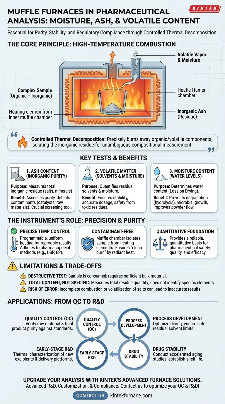 Perché i forni a muffola sono importanti per determinare l'umidità, le ceneri e il contenuto volatile nei materiali farmaceutici? Garantire purezza e conformità Guida Visiva