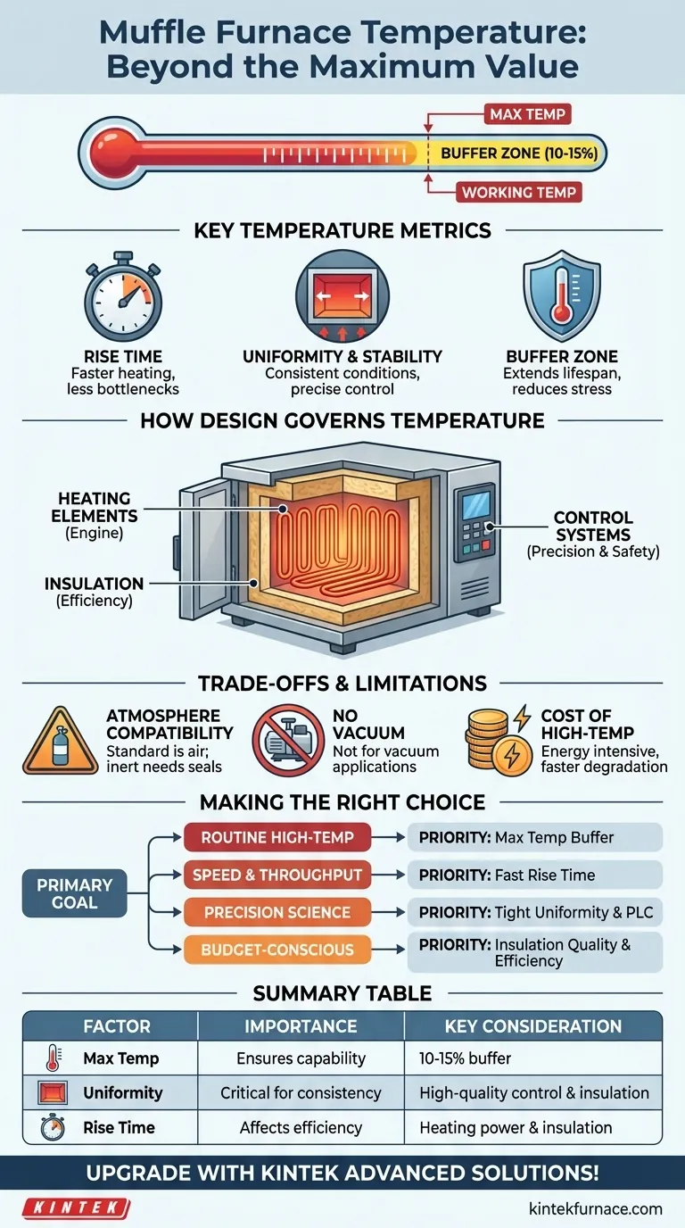 What should be considered regarding the working temperature of a muffle furnace? Ensure Precision and Longevity for Your Lab Visual Guide