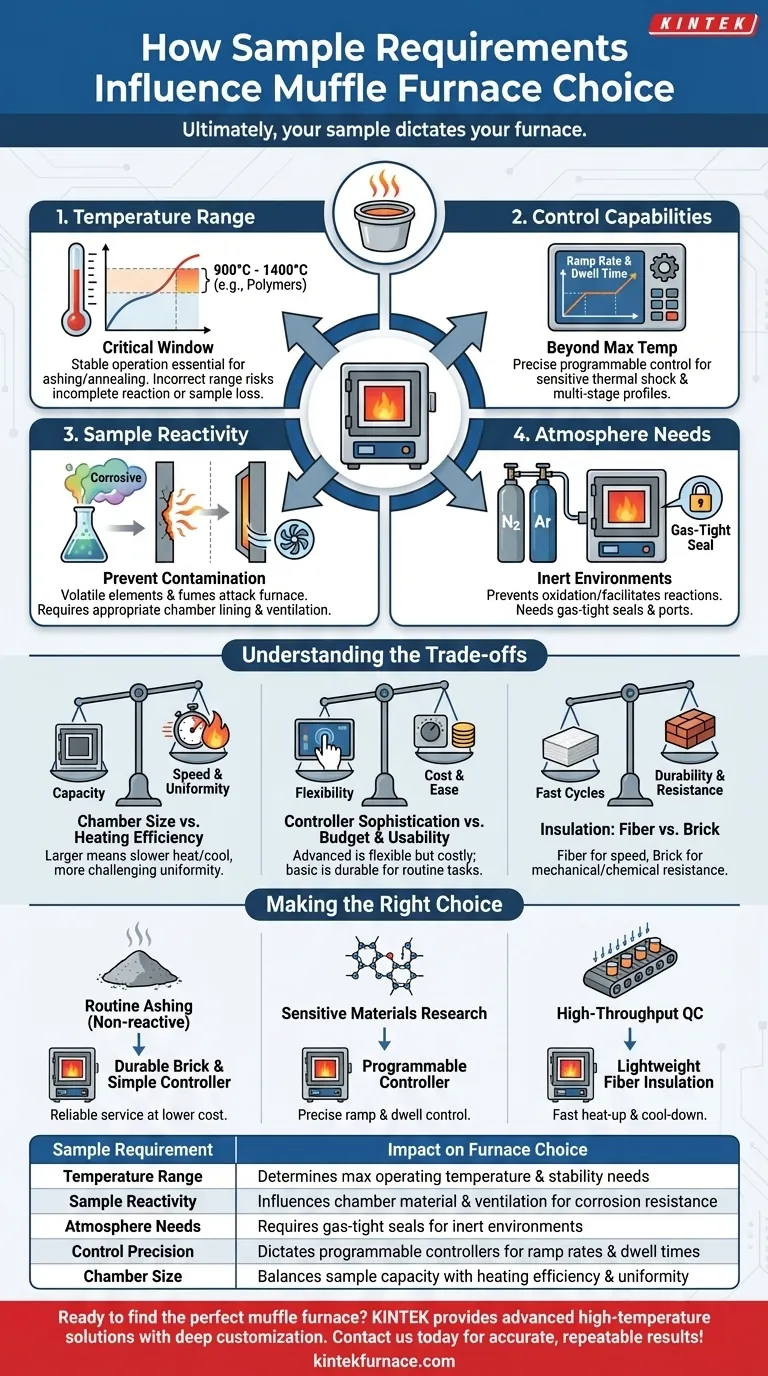 Como os requisitos da amostra influenciam a escolha de um forno mufla? Combine o Seu Material para Resultados Precisos Guia Visual