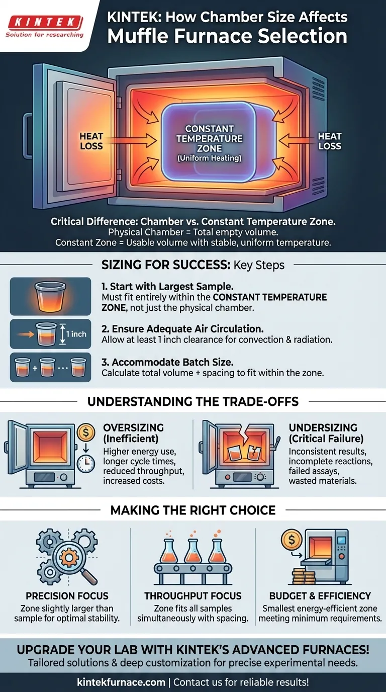 How does chamber size affect muffle furnace selection? Ensure Precision with the Right Fit Visual Guide