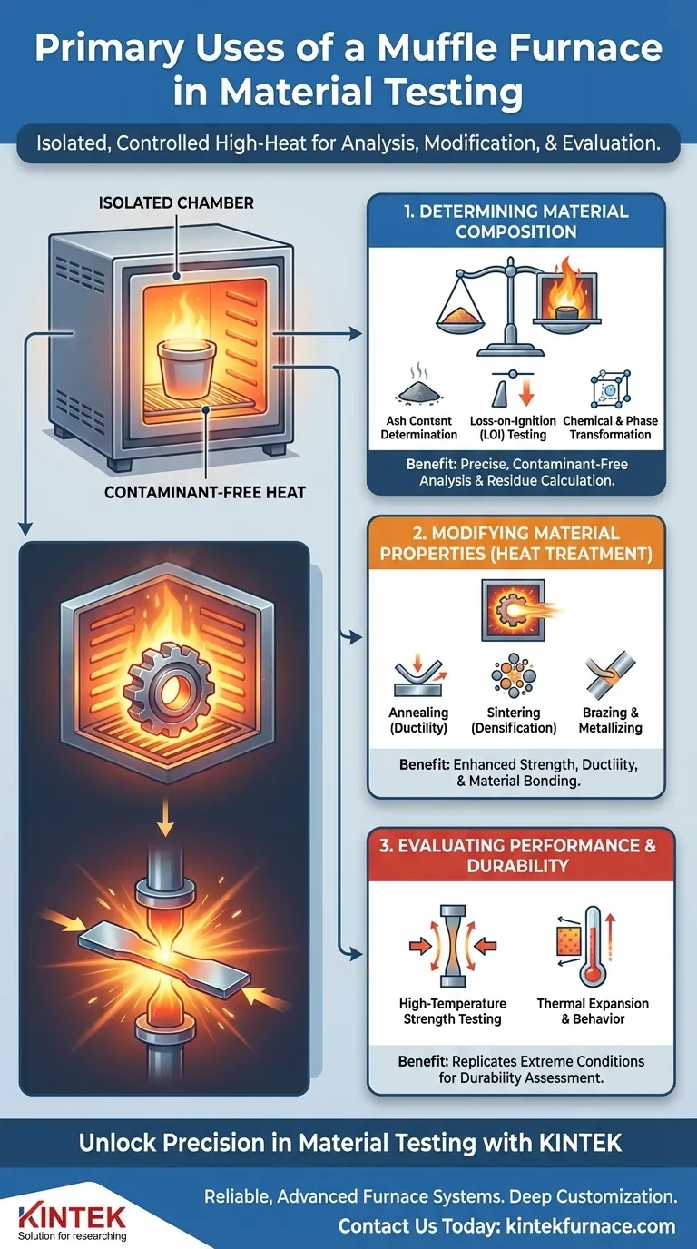 What are the primary uses of a muffle furnace in material testing? Essential for Analysis, Modification, and Performance Evaluation Visual Guide
