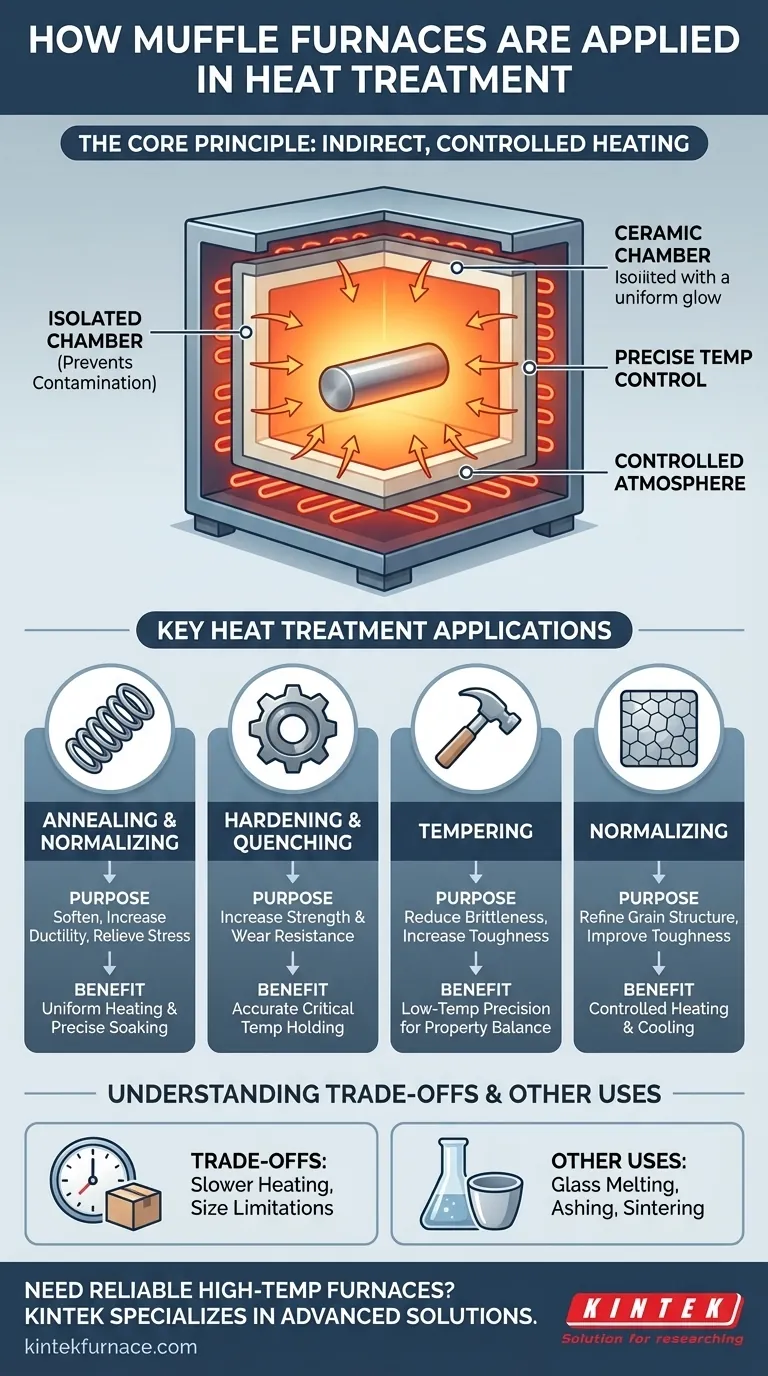 How are muffle furnaces applied in heat treatment processes? Achieve Precise Control for Superior Material Properties Visual Guide