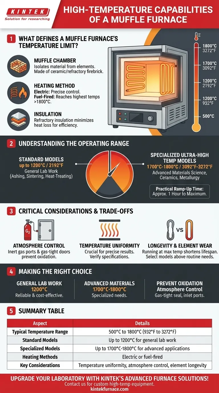 Quais são as capacidades de alta temperatura de um forno mufla? Desbloqueie o Aquecimento de Precisão para o Seu Laboratório Guia Visual