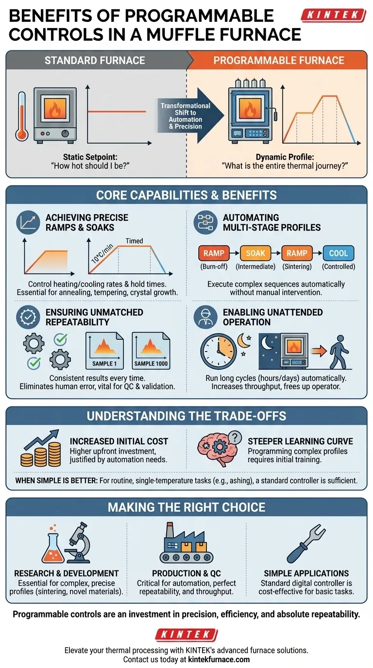 What are the benefits of programmable controls in a muffle furnace? Unlock Precision and Automation for Your Lab Visual Guide