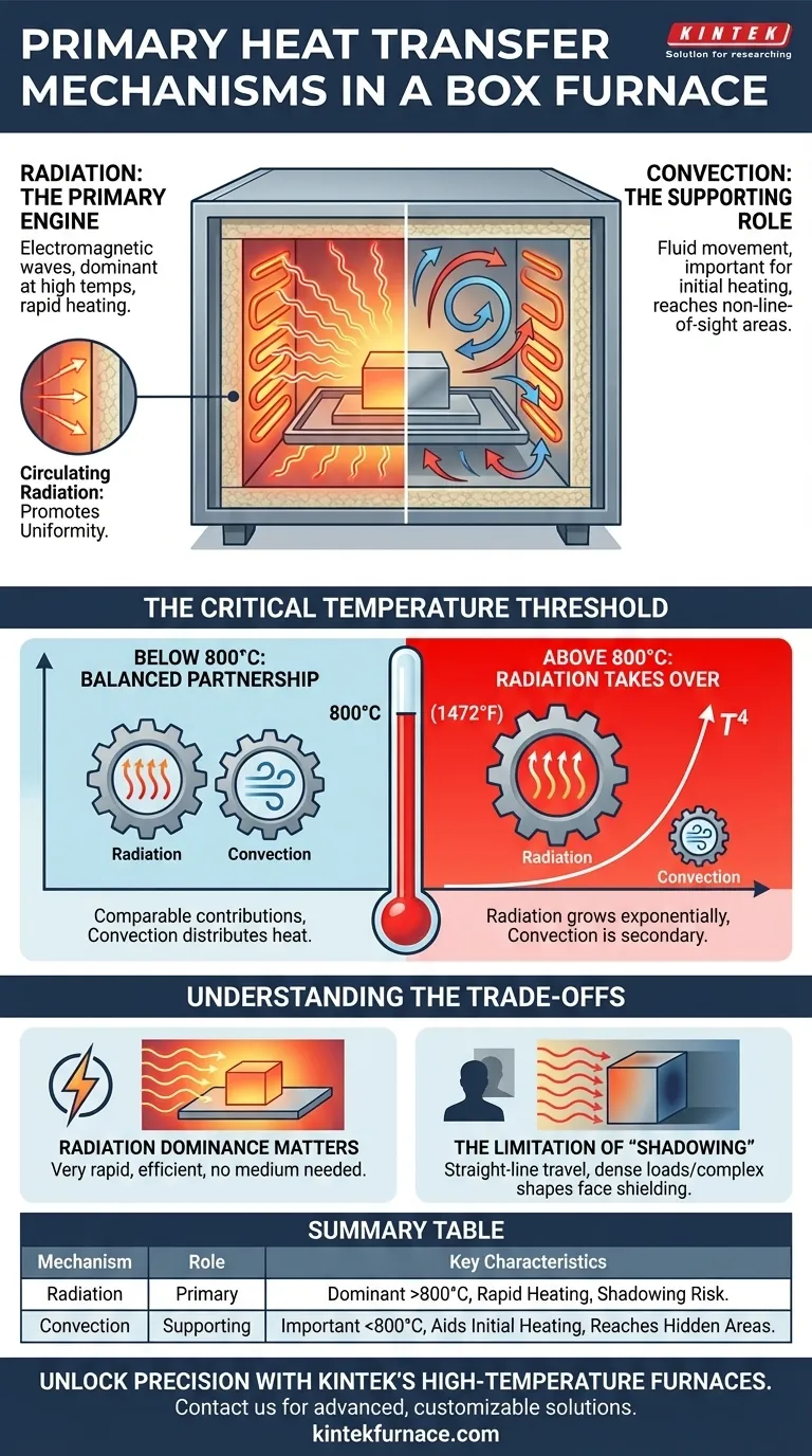 Quali sono i principali meccanismi di trasferimento del calore in un forno a pozzo? Padroneggiare Radiazione e Convezione per un Riscaldamento Ottimale Guida Visiva
