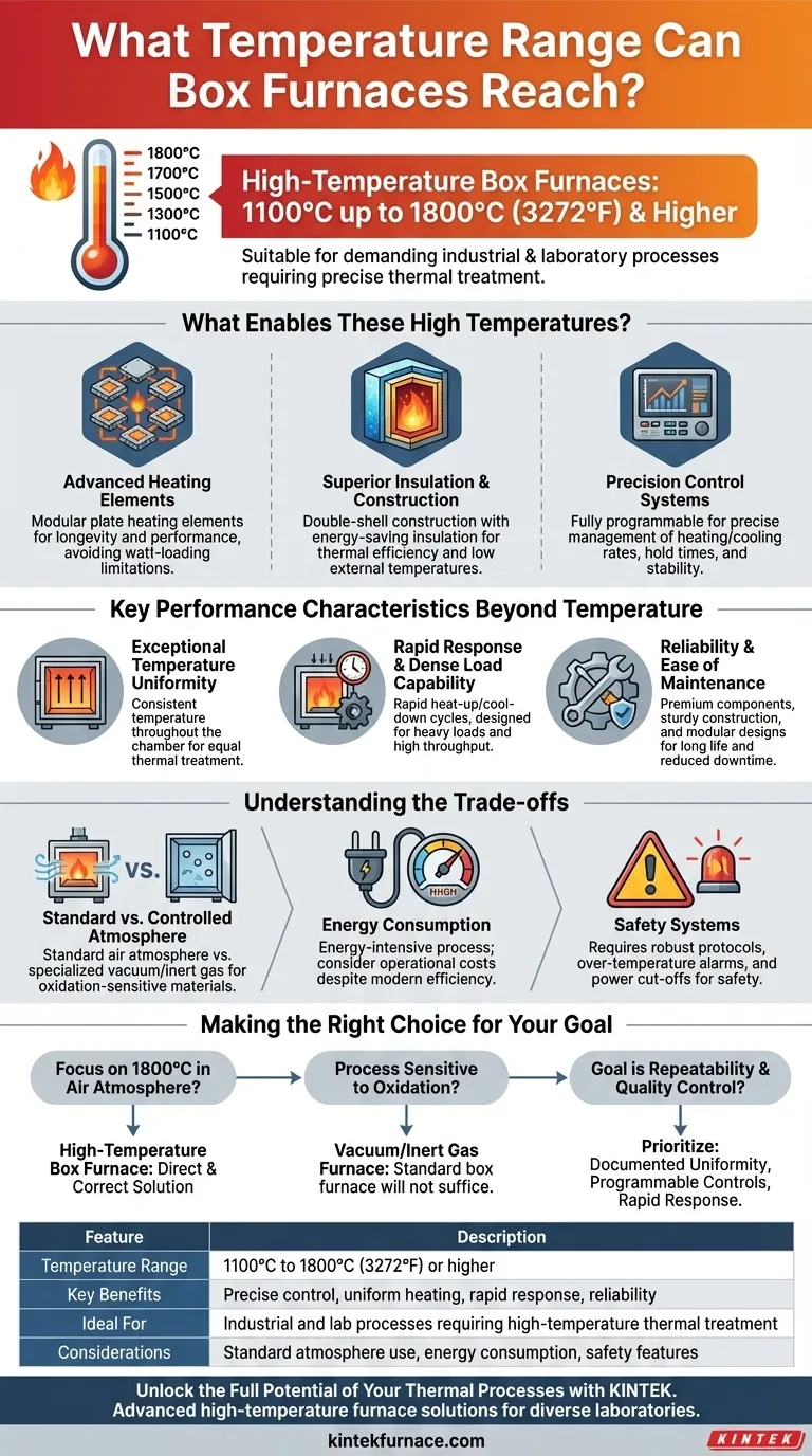 Que faixa de temperatura os fornos tipo caixa podem atingir? Alcance 1800°C para Processamento Térmico Preciso Guia Visual