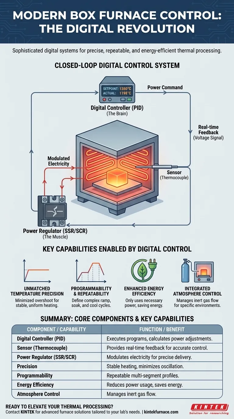 ¿Cómo se controlan los hornos de caja modernos? Descubra la precisión con los sistemas PID digitales Guía Visual