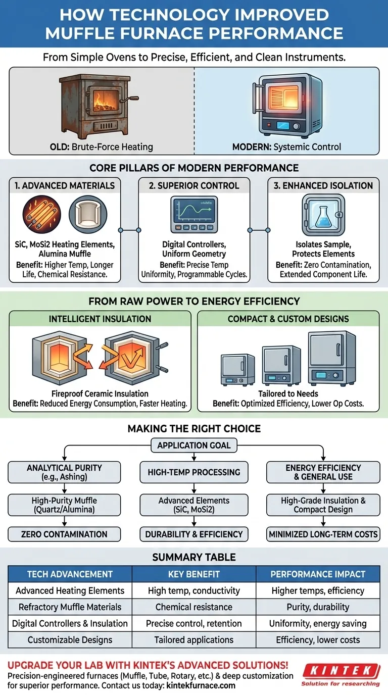 Come la tecnologia ha migliorato le prestazioni dei forni a muffola? Ottieni Precisione, Efficienza e Purezza nel Riscaldamento Guida Visiva