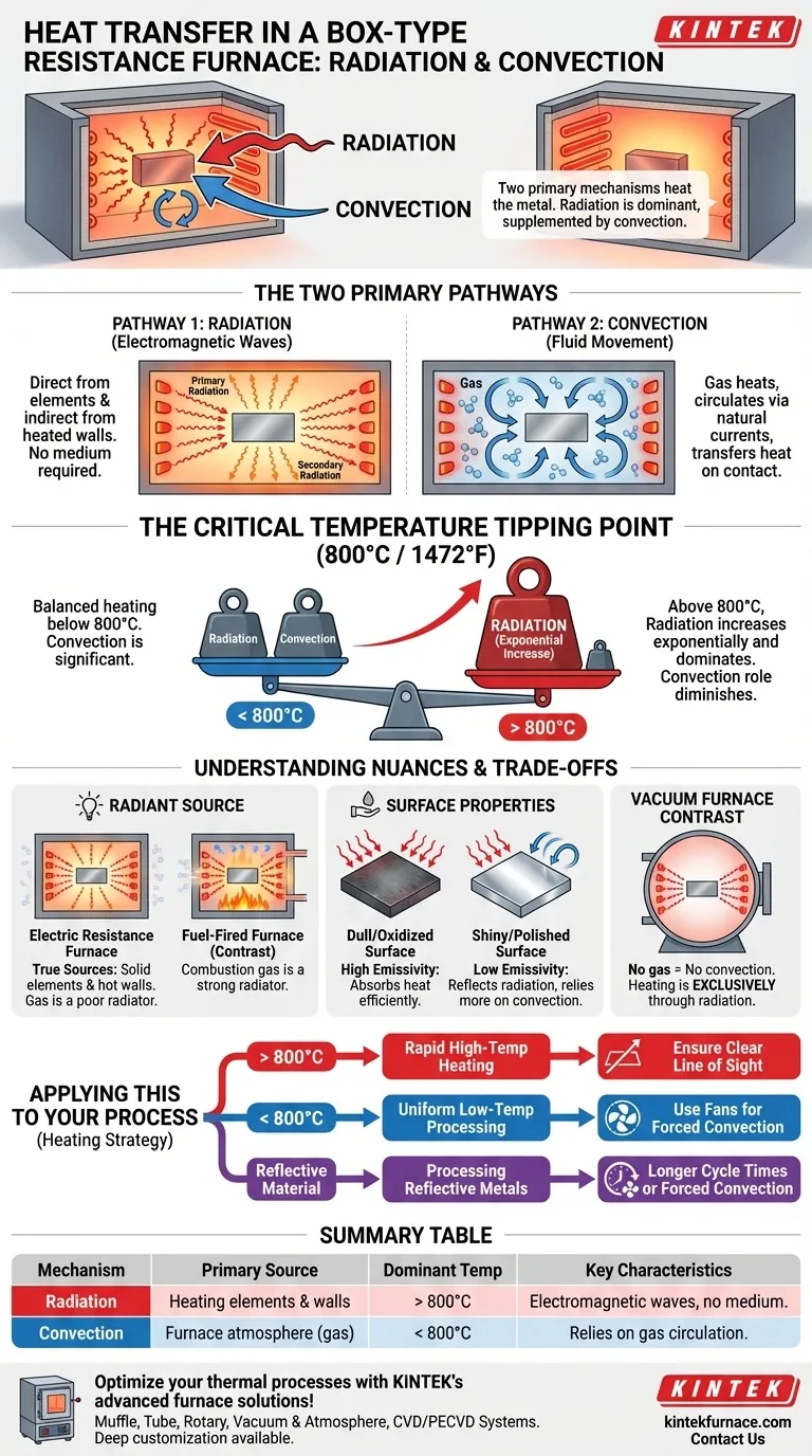 How does radiant heat transfer from furnace gas to metal work in a box type resistance furnace? Unlock Efficient Heating Insights Visual Guide