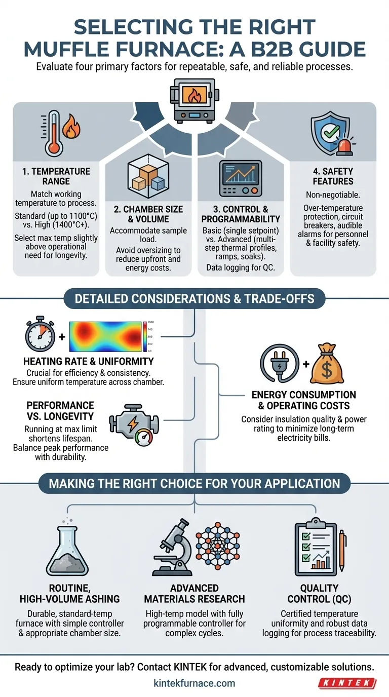 What factors should be considered when selecting a muffle furnace? Key Tips for Optimal Lab Performance Visual Guide
