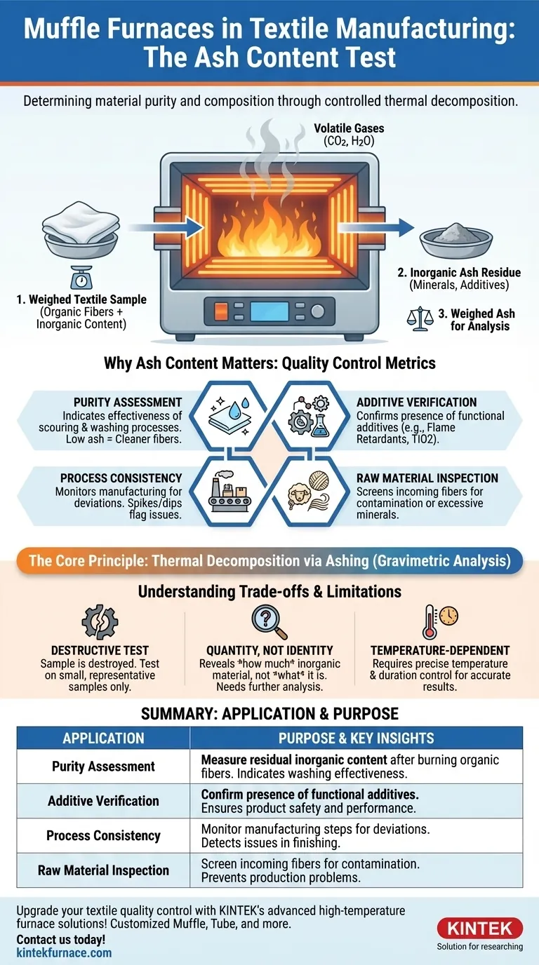 How are muffle furnaces applied in textile manufacturing? Ensure Quality with Precise Ashing Tests Visual Guide