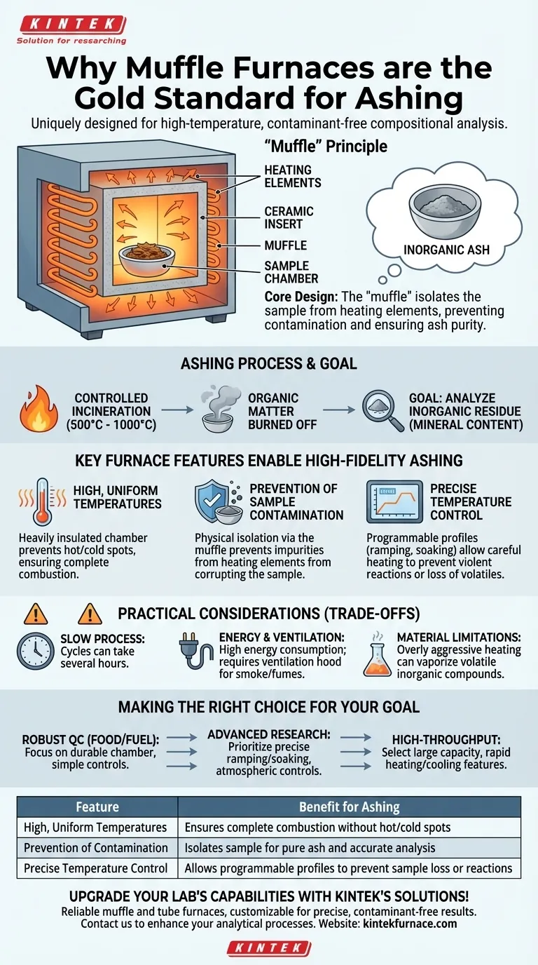 为什么马弗炉特别适合灰化过程？实现无污染物样品分析 图解指南