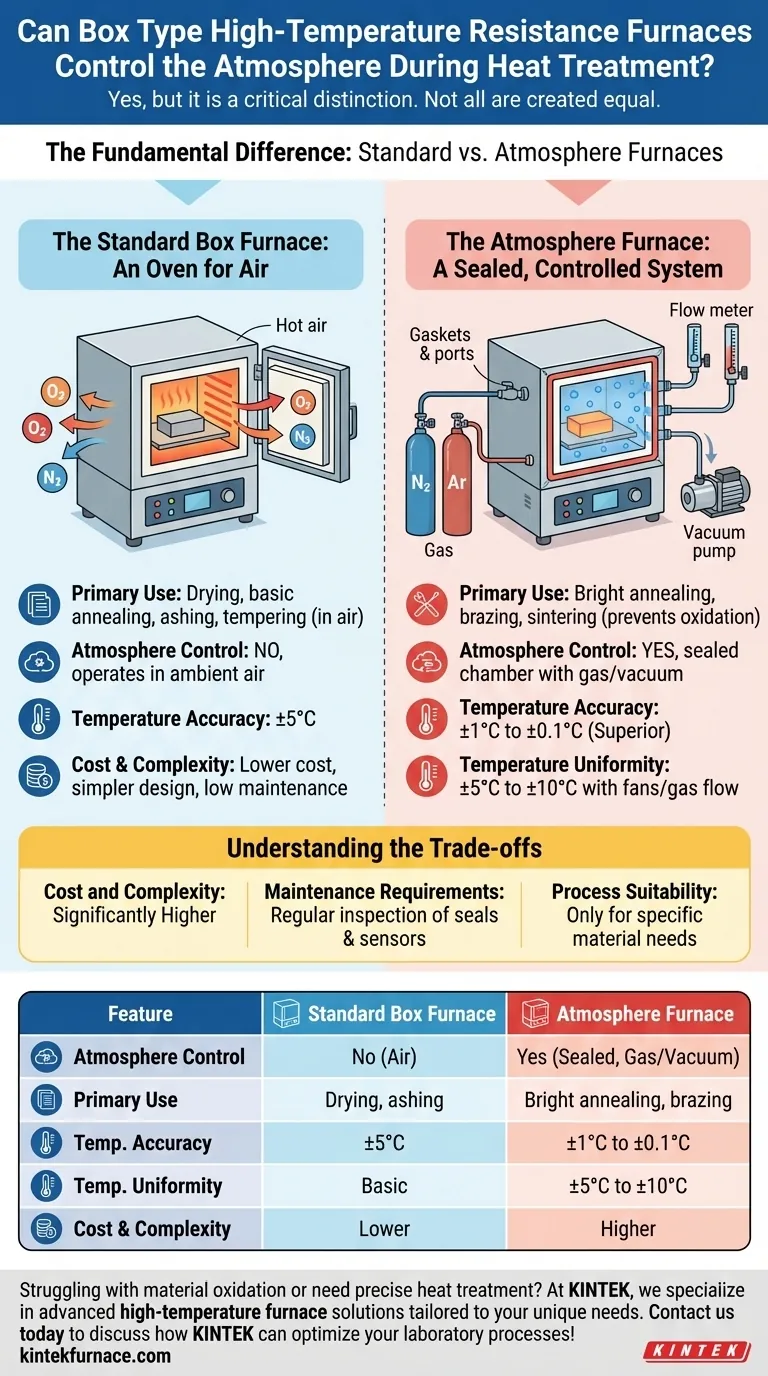 Can box type high-temperature resistance furnaces control the atmosphere during heat treatment? Discover the Key Differences Visual Guide