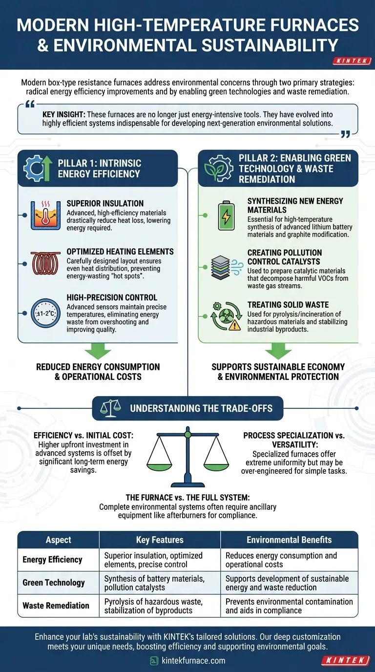Come affrontano i moderni forni a resistenza ad alta temperatura di tipo a scatola le preoccupazioni ambientali? Aumentare l'efficienza e promuovere la sostenibilità Guida Visiva