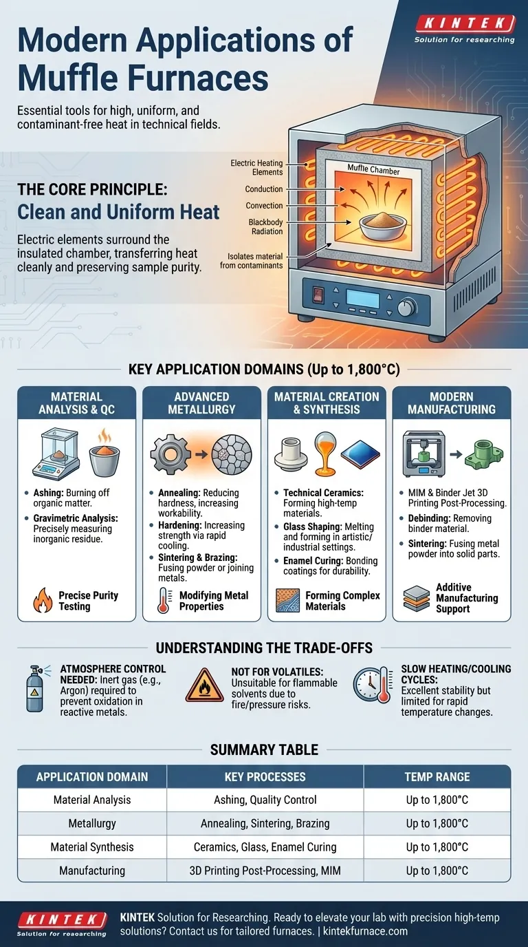 What are the modern applications of Muffle Furnaces? Essential for Clean Heat in Labs and Manufacturing Visual Guide