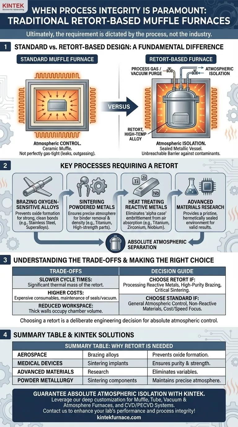 What industries still require traditional retort-based Muffle Furnace designs? Essential for High-Temperature Atmospheric Integrity Visual Guide