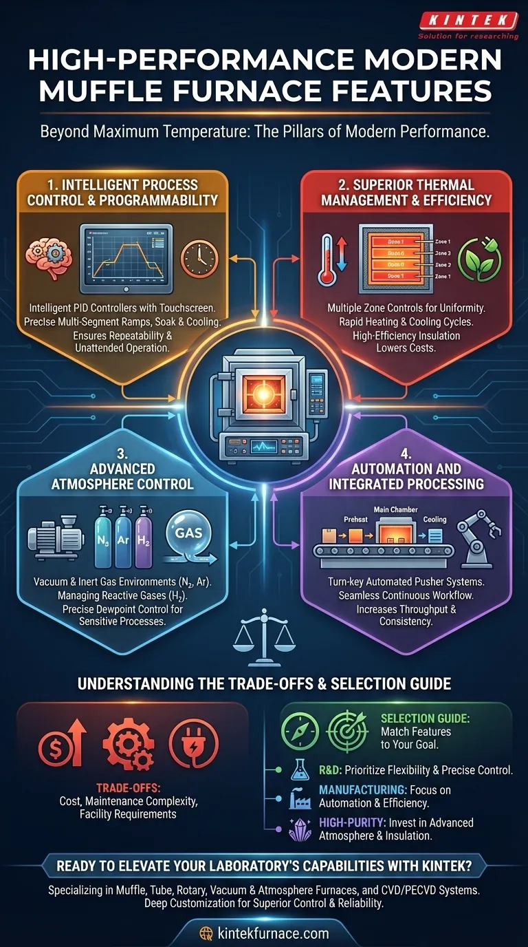 Que características pode incluir um Forno Mufla moderno de alto desempenho? Descubra Precisão, Controle e Eficiência Guia Visual