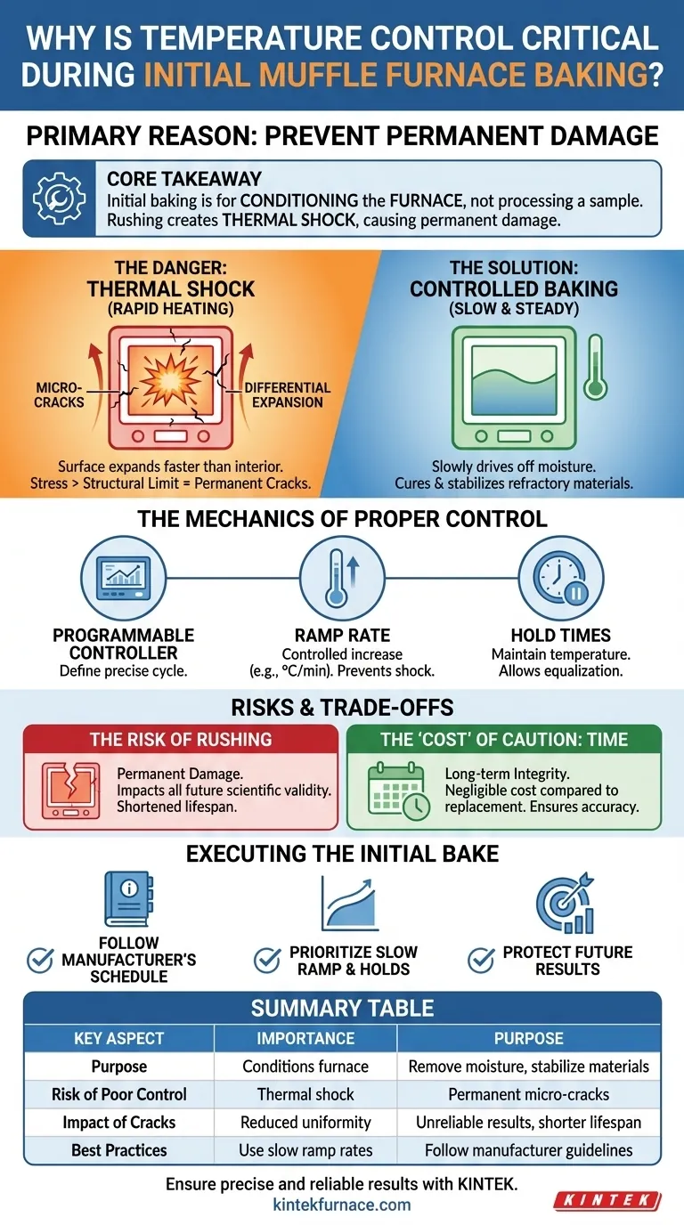 لماذا يعد التحكم في درجة الحرارة أمرًا مهمًا أثناء الخبز الأولي لفرن الكيبل (muffle furnace)؟ منع التلف الدائم وضمان طول العمر دليل مرئي