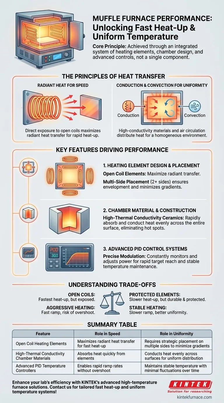 What features ensure fast heat-up and uniform temperature in the muffle furnace? Optimize Your Lab's Thermal Processing Visual Guide