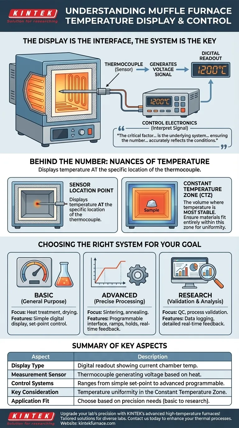 How is the chamber temperature displayed in the muffle furnace? Get Accurate Readings for Your Lab Visual Guide