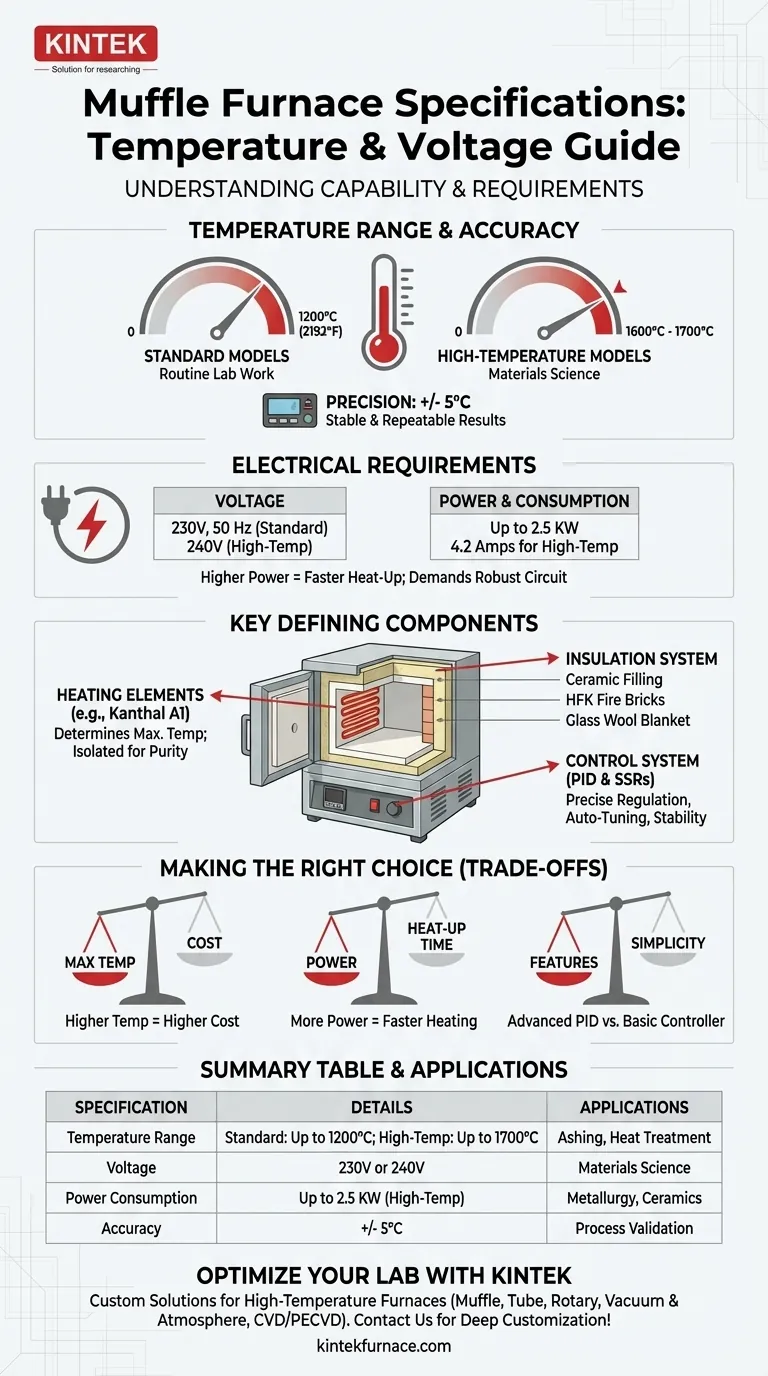 What are the temperature and voltage specifications of the muffle furnace? Key Specs for Your Lab Needs Visual Guide