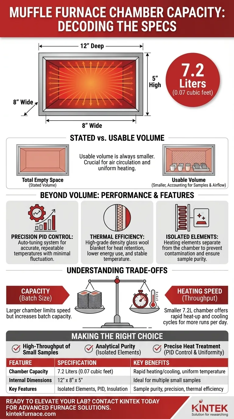 What is the chamber capacity of the muffle furnace? Optimize Your Lab's Thermal Processing Visual Guide