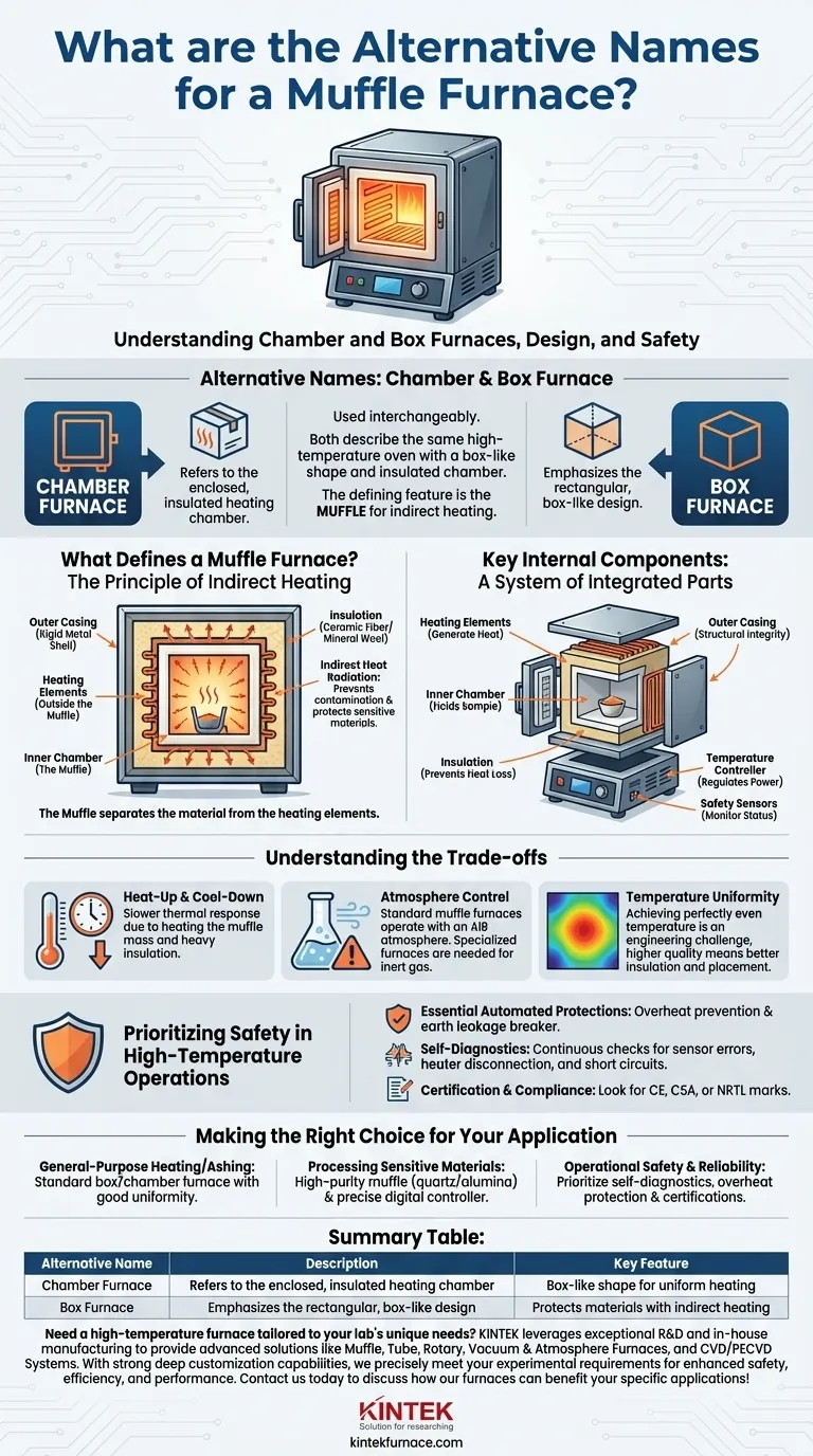 What are the alternative names for a muffle furnace? Discover Key Terms and Design Insights Visual Guide
