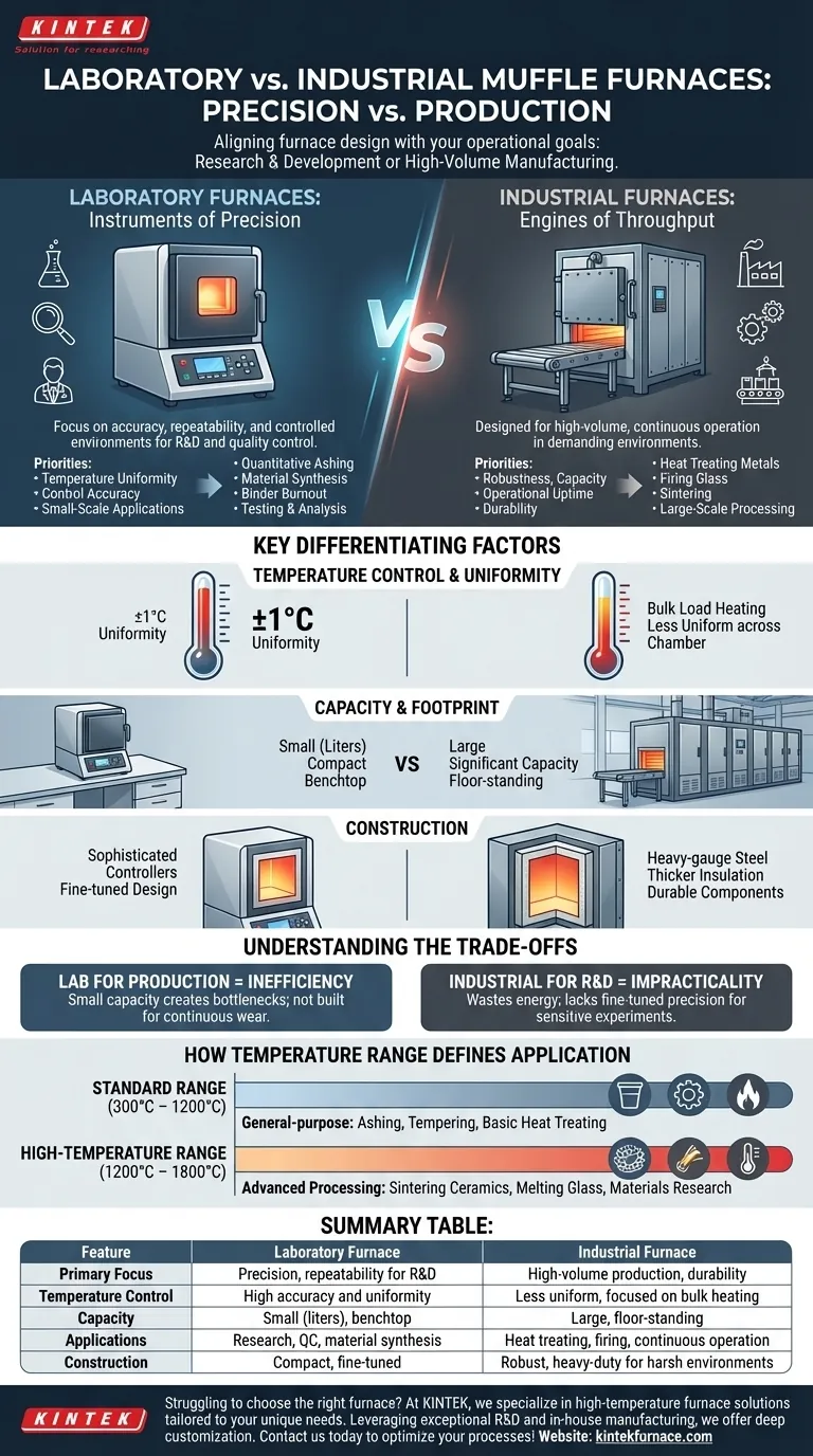 How do laboratory muffle furnaces differ from industrial models? Precision vs. Production Explained Visual Guide