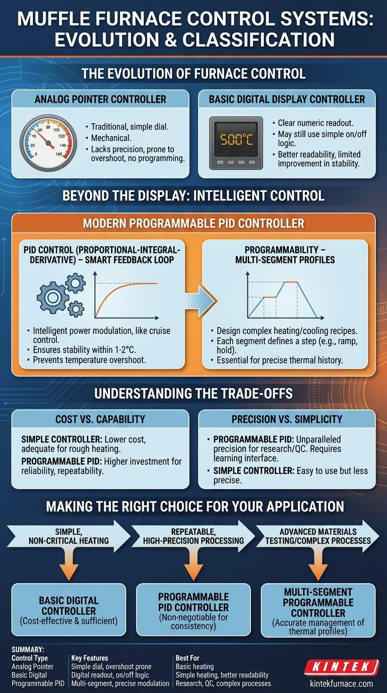 ¿Cómo se clasifican los hornos mufla según sus dispositivos de control? Elija el control adecuado para un calentamiento de precisión Guía Visual