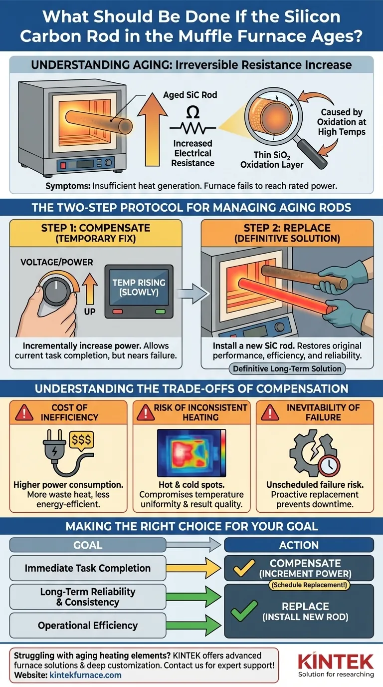 머플로의 탄화규소 로드가 노후되면 어떻게 해야 합니까? 전문가 팁으로 성능 복원 시각적 가이드
