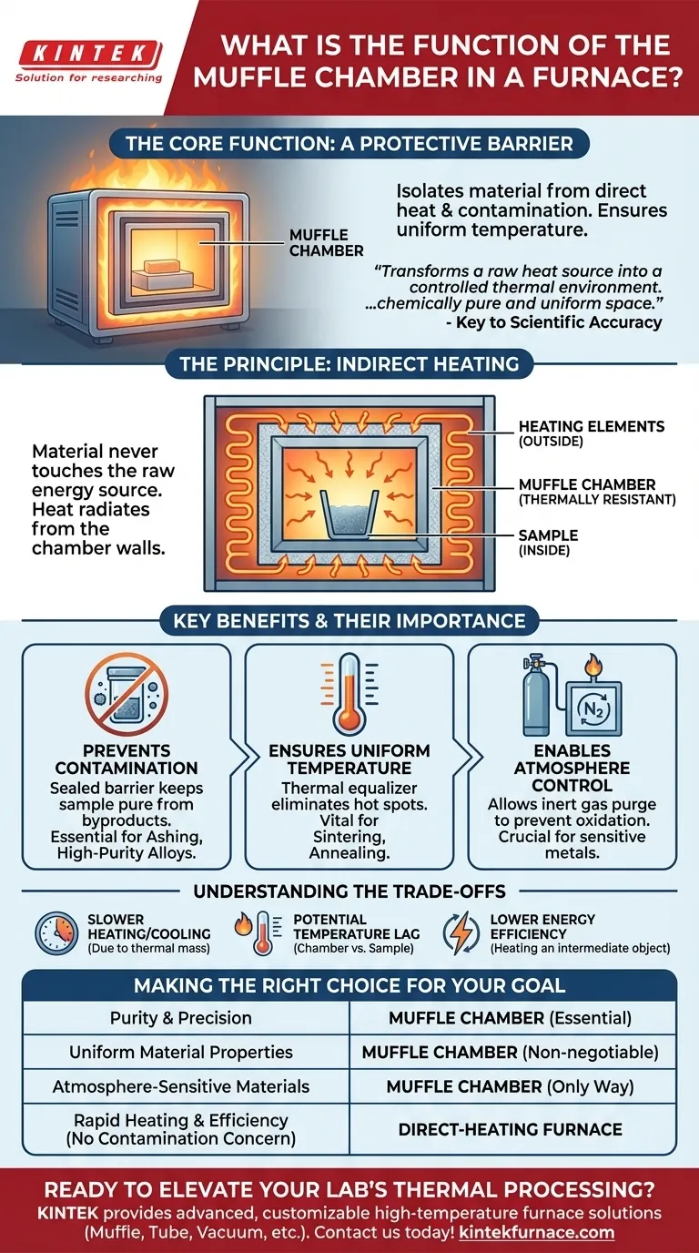 What is the function of the muffle chamber in the furnace? Ensure Purity and Uniform Heating Visual Guide
