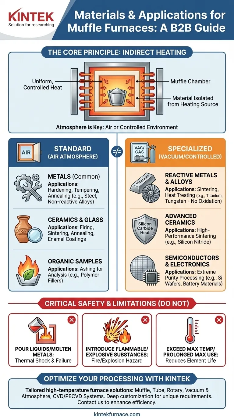 Que materiais podem ser processados em um forno mufla? Explore Soluções Versáteis de Alta Temperatura Guia Visual