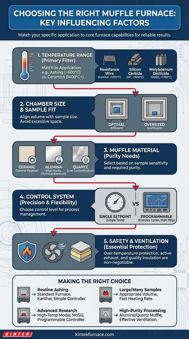 What factors influence the choice of a muffle furnace? Key Considerations for Optimal Lab Performance Visual Guide