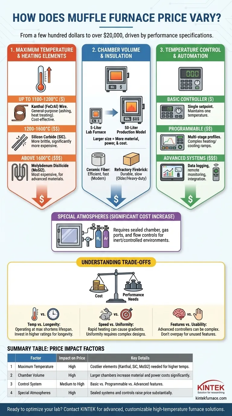 How does the price of a muffle furnace vary? Find the Perfect Fit for Your Lab's Budget Visual Guide