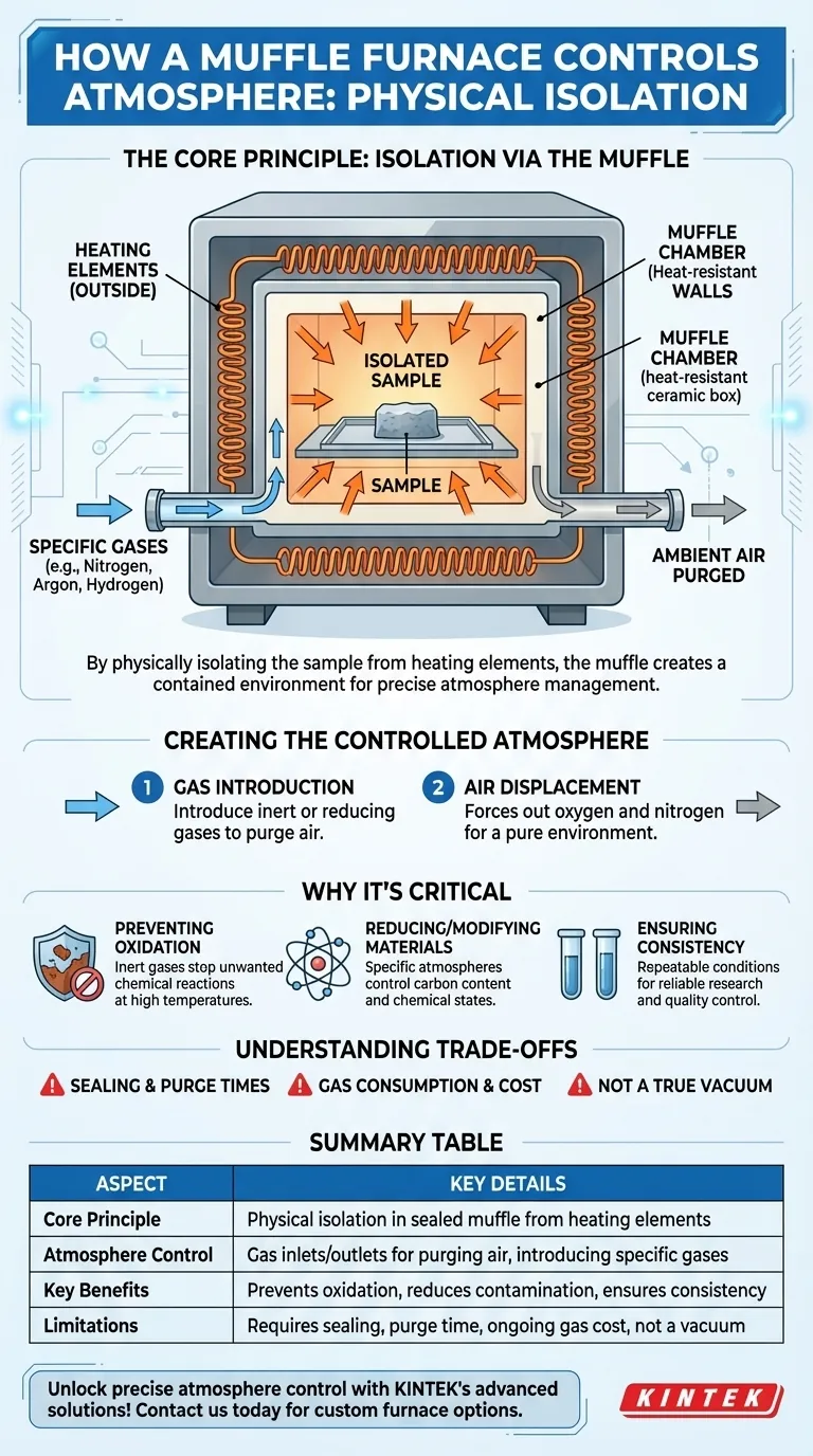 How does a muffle furnace control the atmosphere around the sample? Achieve Precise Material Processing Visual Guide