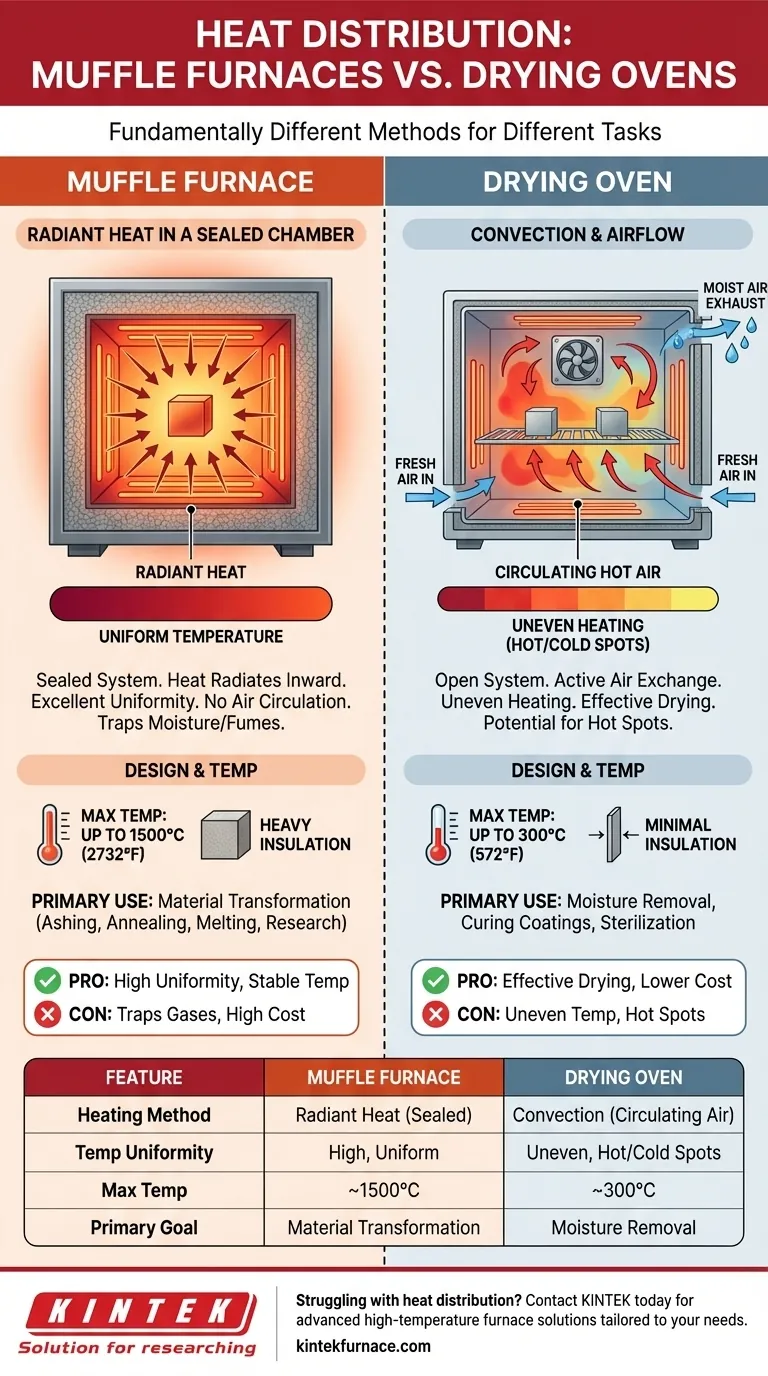 In che modo la distribuzione del calore differisce tra i forni a muffola e le stufe da essiccazione? Scopri le intuizioni chiave per il tuo laboratorio Guida Visiva
