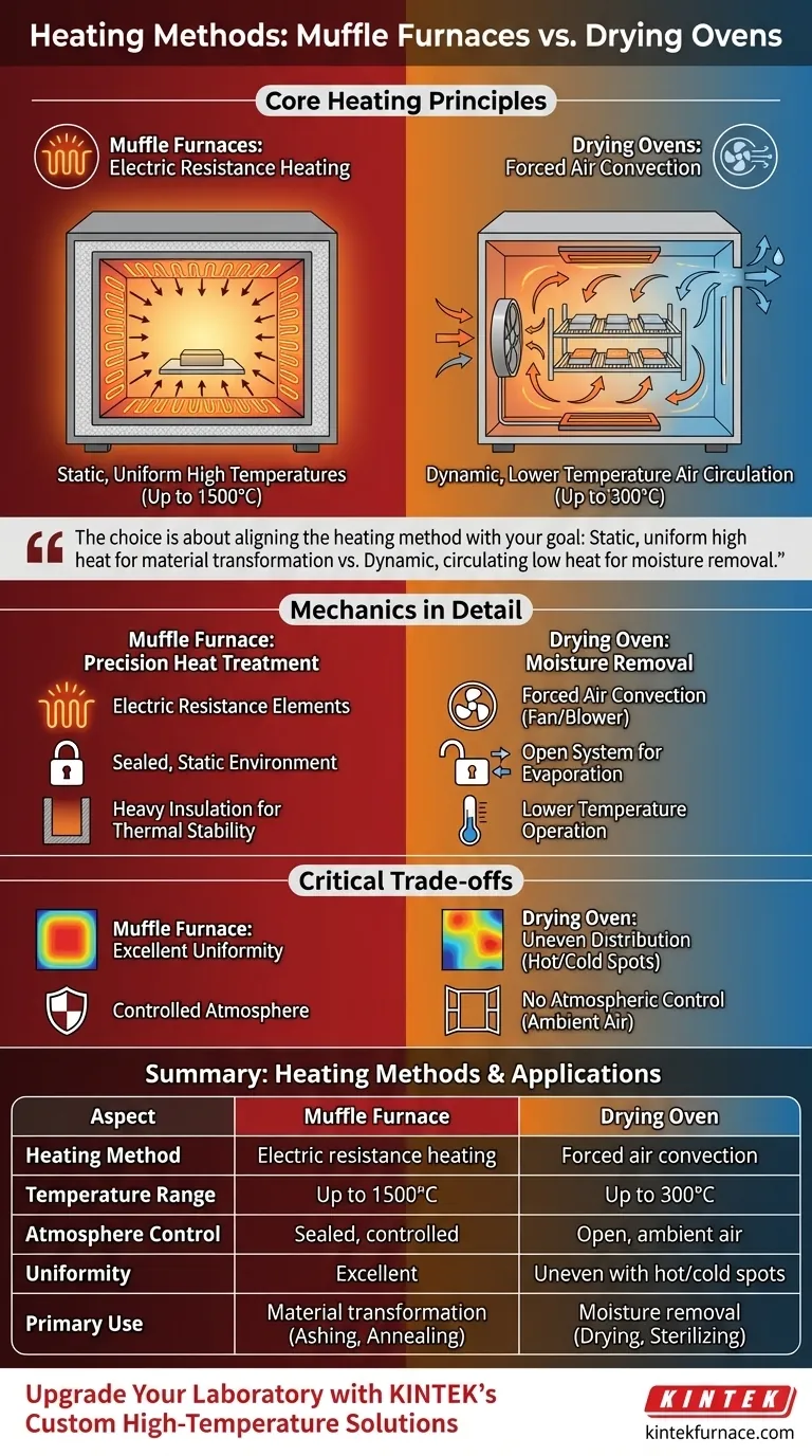 What are the different heating methods used in muffle furnaces and drying ovens? Choose the Right Tool for Your Lab Visual Guide