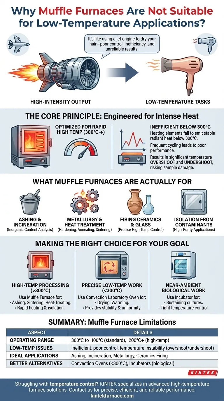 マッフル炉が低温用途に適さないのはなぜですか？高温設計の限界を発見する ビジュアルガイド
