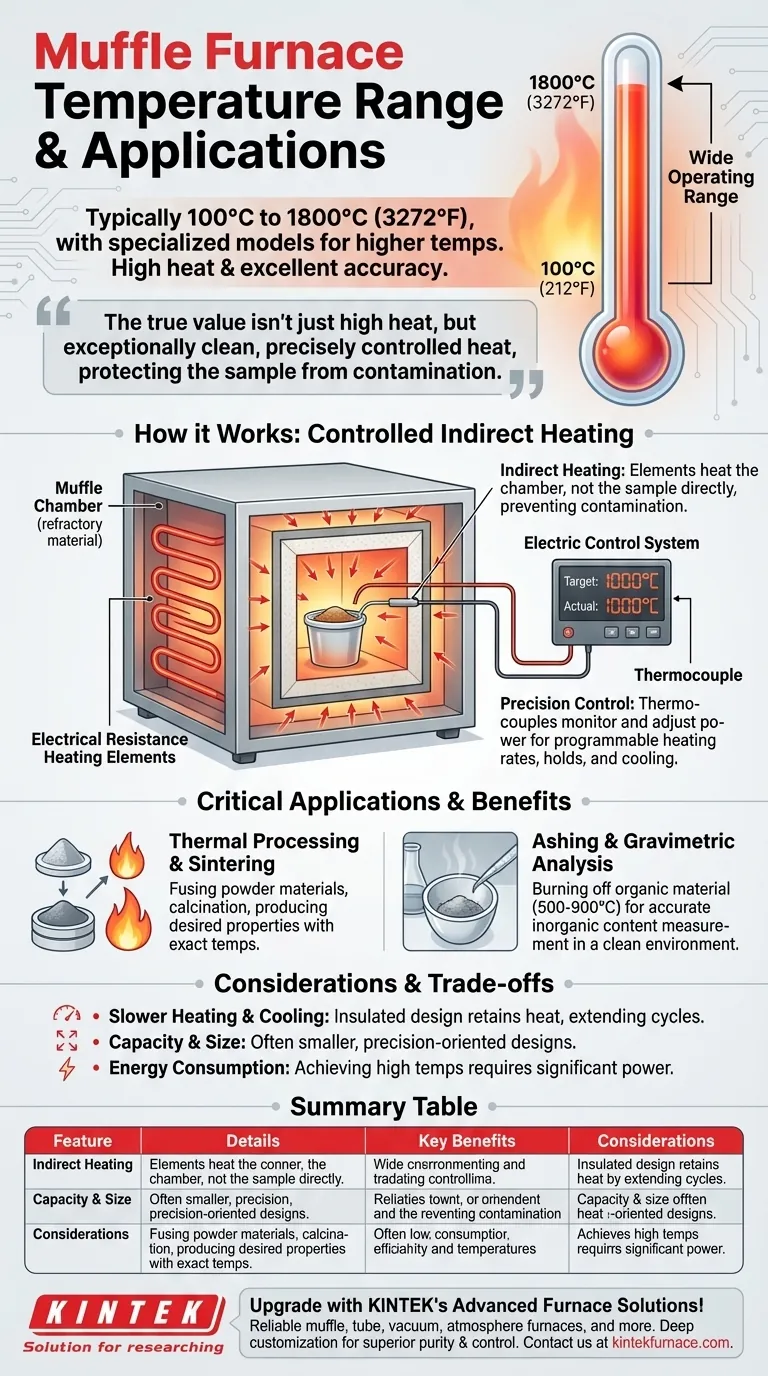 Qual è l'intervallo di temperatura in cui può operare un forno a muffola? Sblocca calore elevato e precisione per il tuo laboratorio Guida Visiva