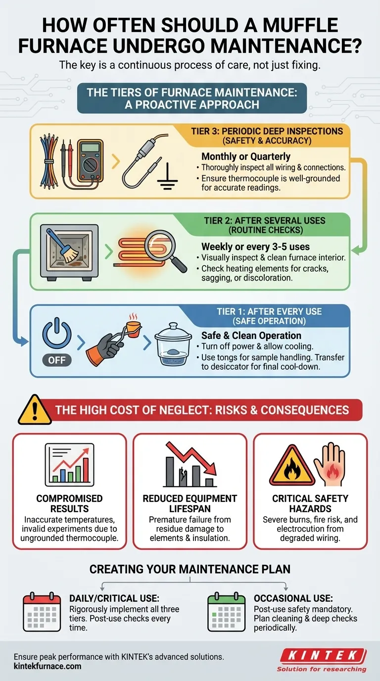 How often should a muffle furnace undergo maintenance? Ensure Longevity and Safety with Proactive Care Visual Guide