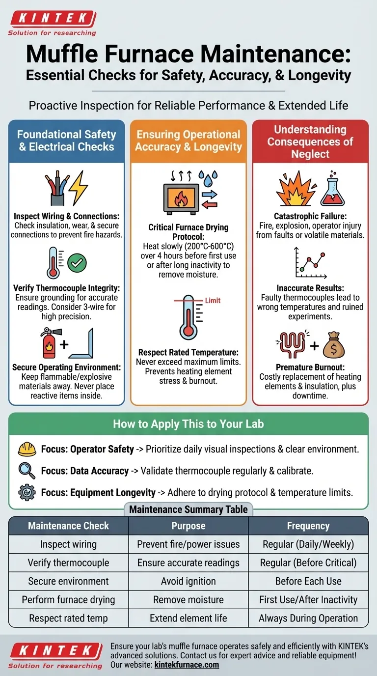 What maintenance checks are required for a muffle furnace? Ensure Safety and Accuracy in Your Lab Visual Guide
