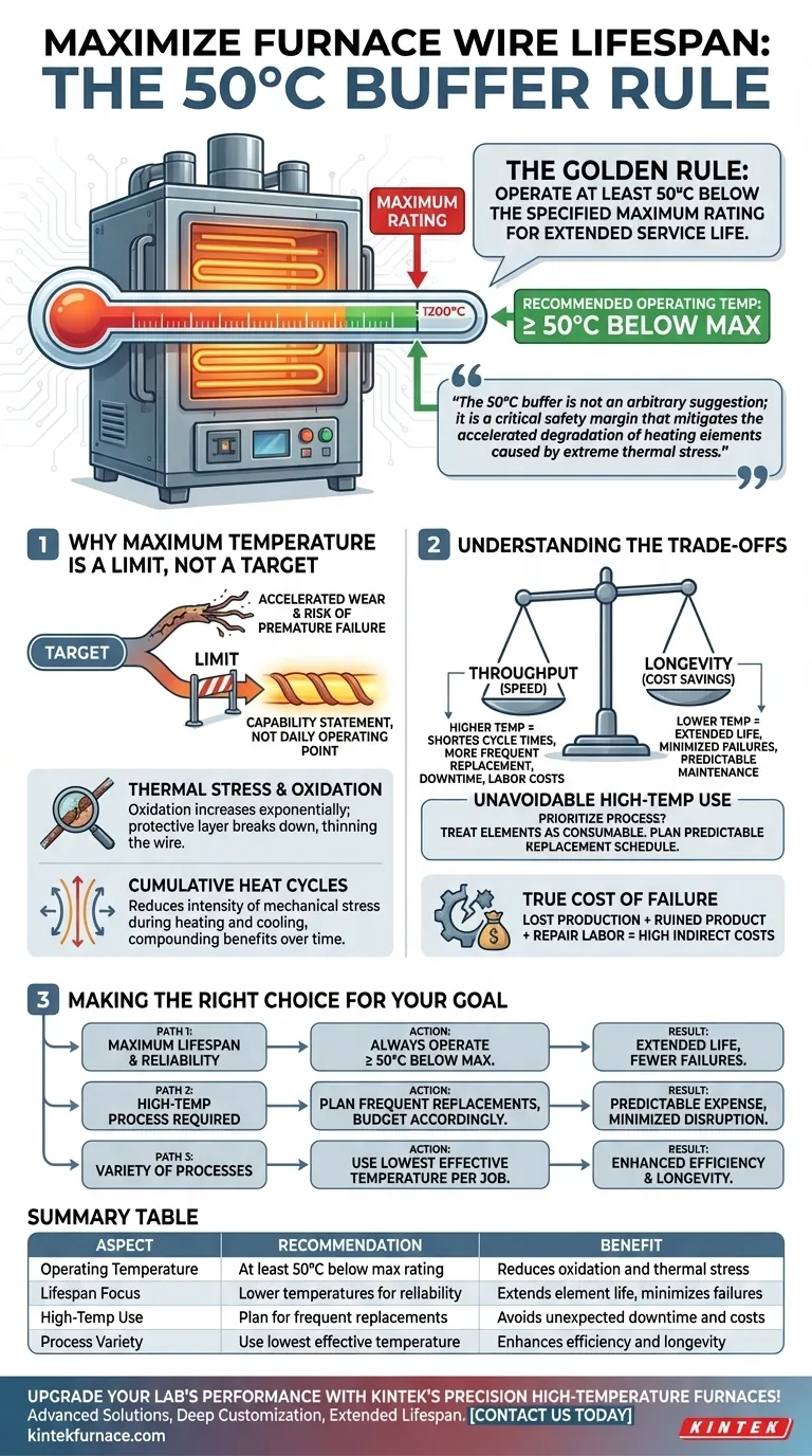 Qual é a temperatura operacional recomendada para estender a vida útil do fio do forno? Maximize a Longevidade com uma Margem de 50°C Guia Visual