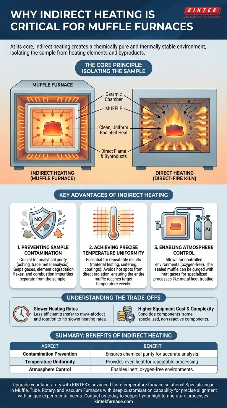 Porque é que o aquecimento indireto é importante nos fornos de mufla?Garantir a pureza e a precisão em processos de alta temperatura Guia Visual
