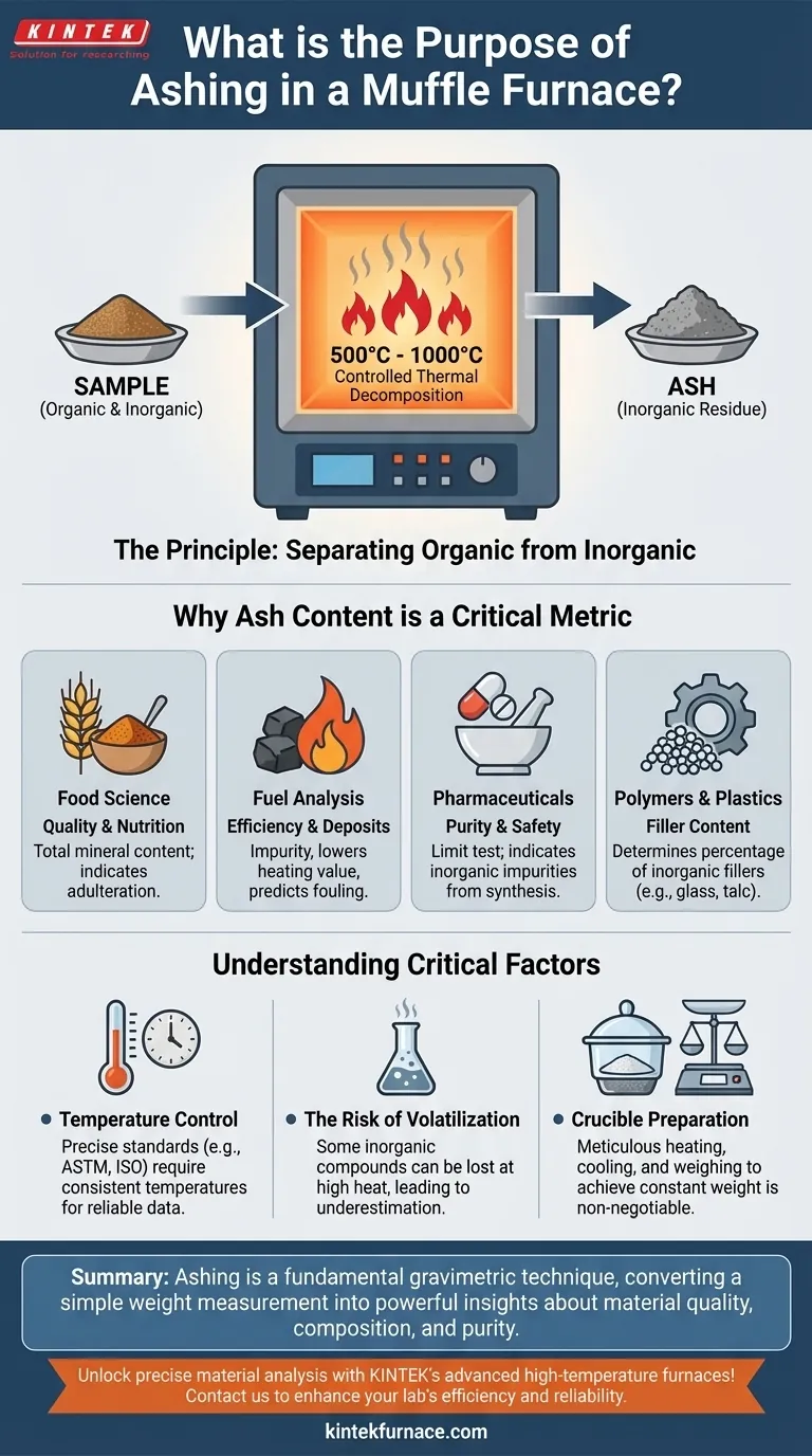 马弗炉灰化法的目的是什么？揭示材料的纯度和质量见解 图解指南