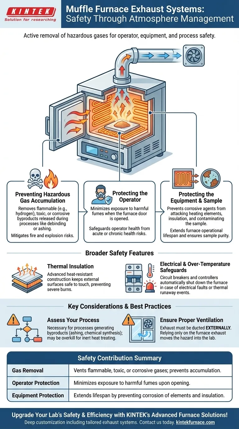 Como o sistema de exaustão em algumas muflas contribui para a segurança? Prevenindo Perigos e Garantindo Operação Segura Guia Visual